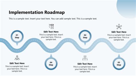 Image result for Iterations of Implementation Road Map