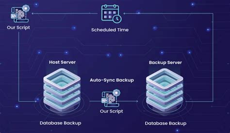 Image result for eStream SQL Auto Backup Database