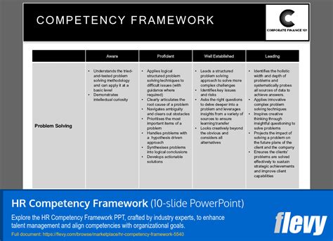 Image result for HR Competency Matrix