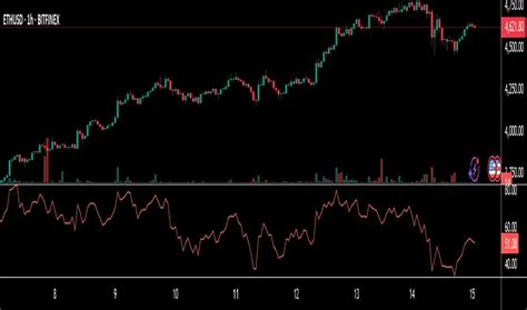 Trading View Indicator Script 的图像结果