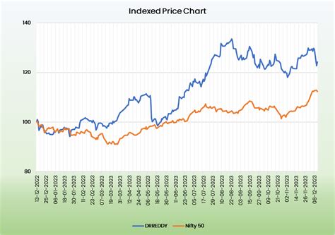 Alpha | Dr Reddy’s Laboratories Ltd. - Equity Research DeskInsights