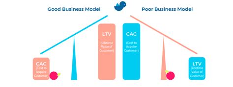 What is mortgage-to-worth ratio? - India Dictionary