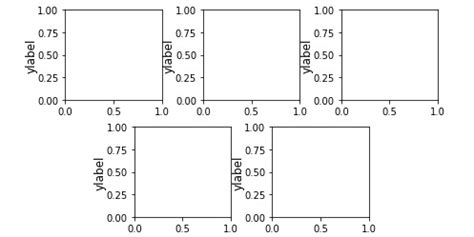Grid Spec Python 的图像结果