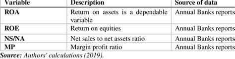 Image result for Econometric Model Feature Inputs