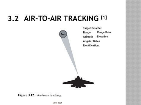 11-Radar-Fundamentals-Principles of radar Radar antenna Radar modes ...