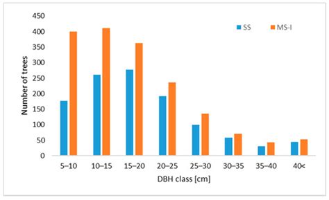 Voxel-Based Automatic Tree Detection and Parameter Retrieval from ...