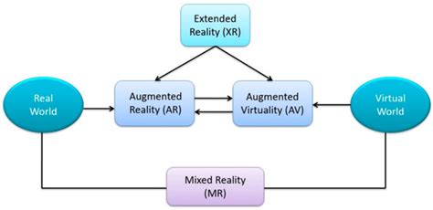 A Medical Image Visualization Technique Assisted with AI-Based Haptic ...