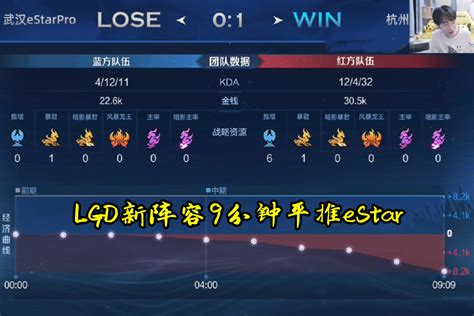LGD新阵容9分钟速推eStar，粉丝表示很满意，江城和久龙难回首发-小米游戏中心