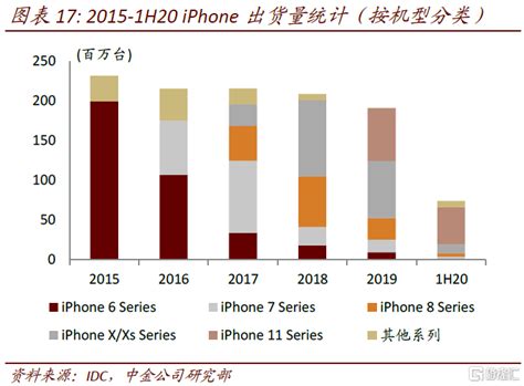 机构：中国iPhone销量下降可能意味着苹果面临更大的问题__财经头条