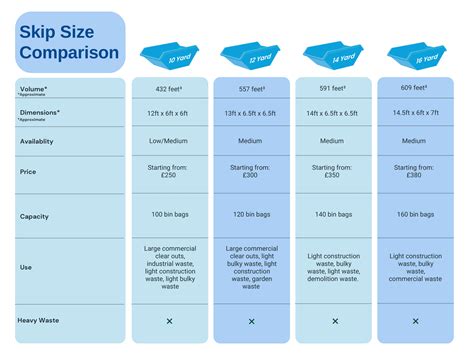 Image result for Skip Sizes Guide