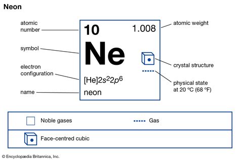 neon | Definition, Uses, Melting Point, & Facts | Britannica