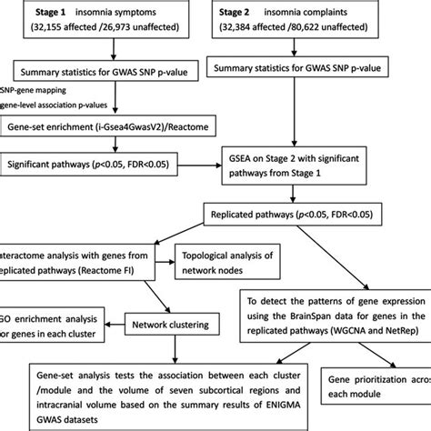 Image result for GWAS Software