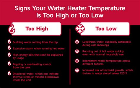 Water Heater Temperature: Ideal Settings Explained | Lennox