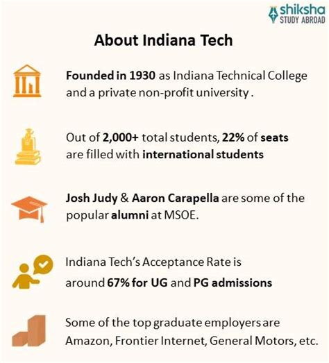 Indiana Institute of Technology (Indiana Tech) - Ranking, Fees ...