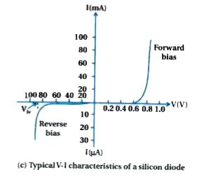 Explain the forward characteristics of the p-n junction diode by ...
