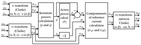 Shunt Active Power Filters in Three-Phase, Three-Wire Systems: A ...