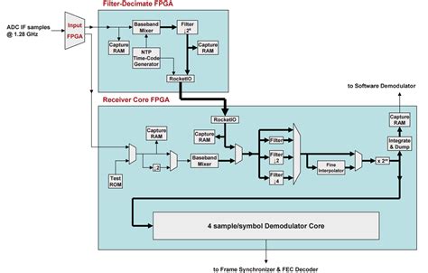 Space Machine 的图像结果