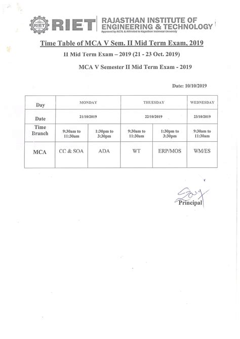 Best B.tech College in Jaipur | RIET Jaipur