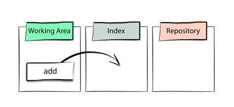 Blog | devsecopsgirl