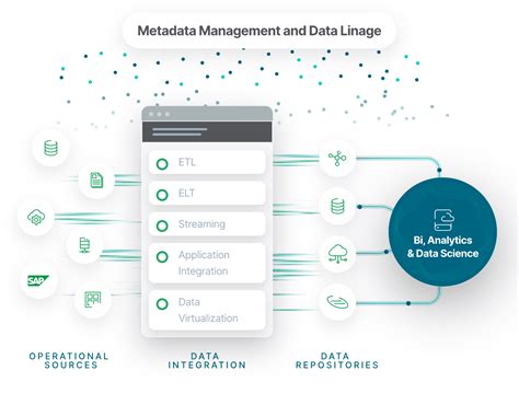 Image result for Define Data Management