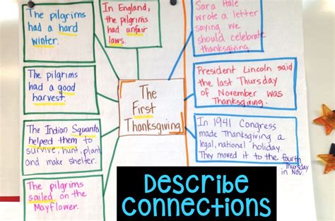 Relation Between Events 的图像结果