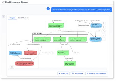 How to Visualize Your System Infrastructure with an AI Deployment ...