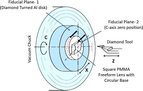 STS Tutorial.com 的图像结果