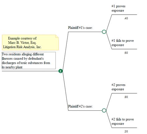 Image result for Summation Legal Software Tutorial