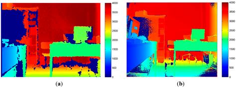 Calibration of Kinect for Xbox One and Comparison between the Two ...
