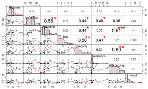 Operational Resilience Disclosures by Banks: Analysis of Annual Reports