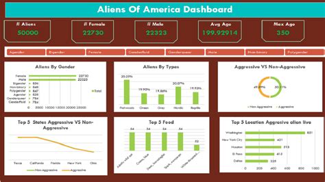 Image result for Excel Python Dashboard