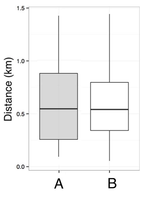 Image result for Comparing Distributions Statistics