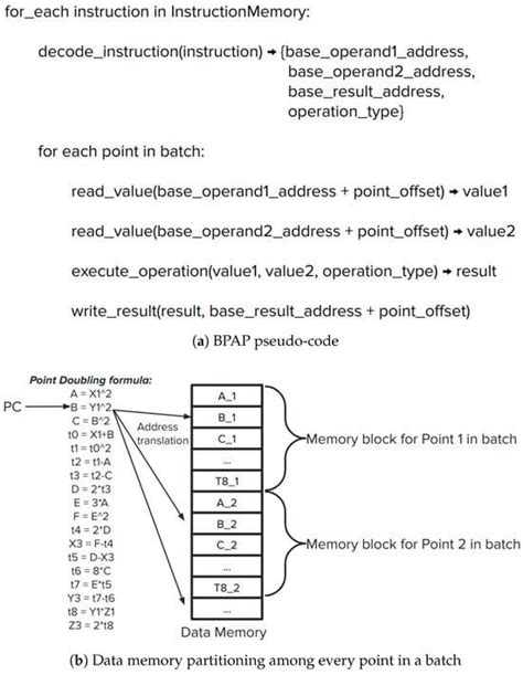 Cryptography | An Open Access Journal from MDPI