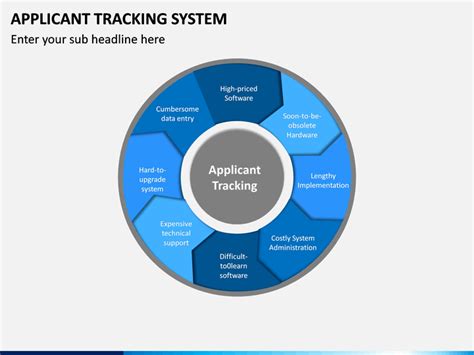 Image result for Applicant Tracking System Disposition Codes