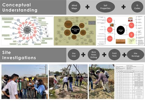 UG BCT Studio 4 | Geotechnical Parameters: Influencing Foundation ...
