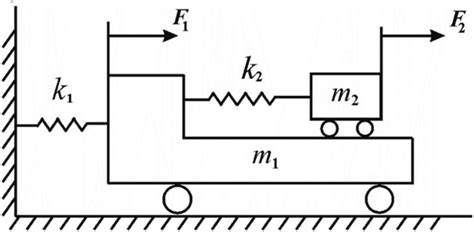 Image result for Dinamic Model