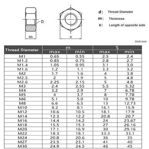 Image result for M10 Thread Pitch