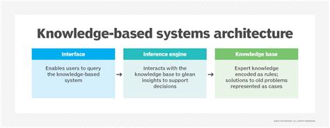 Image result for Knowledge Engineering