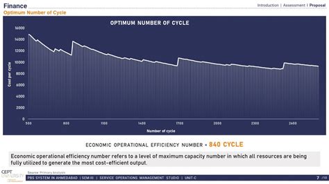 Public Bike Sharing in Ahmedabad - Financial Model | CEPT - Portfolio