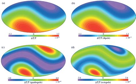 Large Scale Cosmological Anomalies and Inhomogeneous Dark Energy