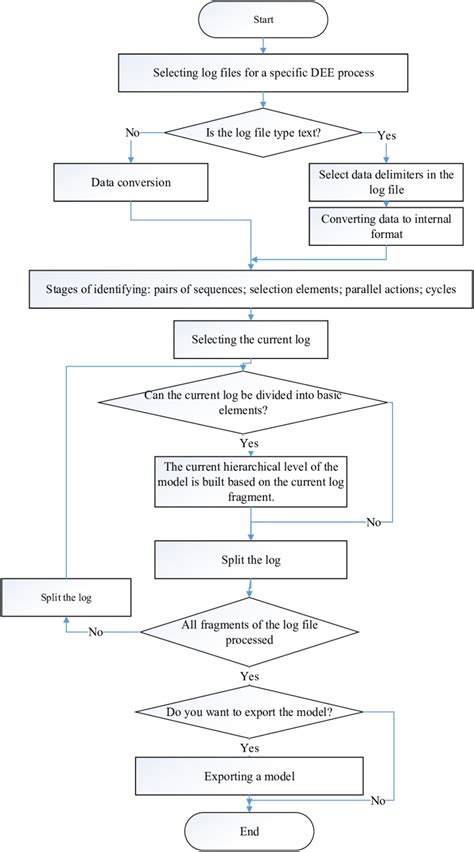 Recursive Approach of Implementing Algorithm 的图像结果
