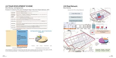 Town Development Scheme for Naya Raipur | CEPT - Portfolio