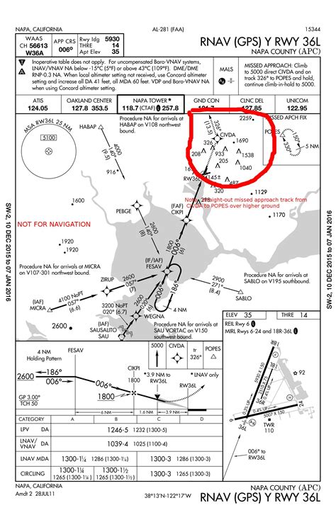RNAV Approach Procedures 的图像结果