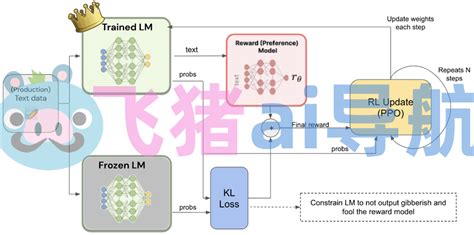 StableVicuna官网,稳定羊驼,大规模开源聊天机器人 | 别摸鱼导航