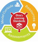 Image result for Ohio Music Education Standards