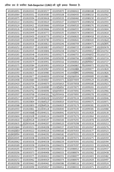 Official Cutoff marks -Final Result Declared for Bihar Daroga & Other ...