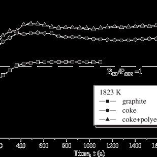 Image result for PCO2 Figure