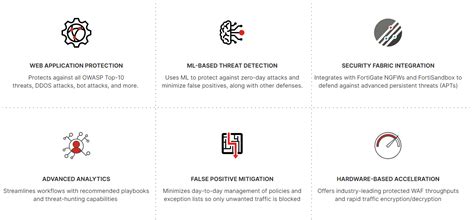 Image result for FortiWeb