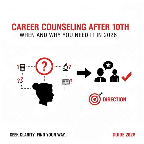 Career Counseling After 10th: When and Why You Need It in 2026