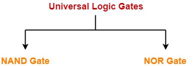 Image result for Not Gate Using Universal Agte